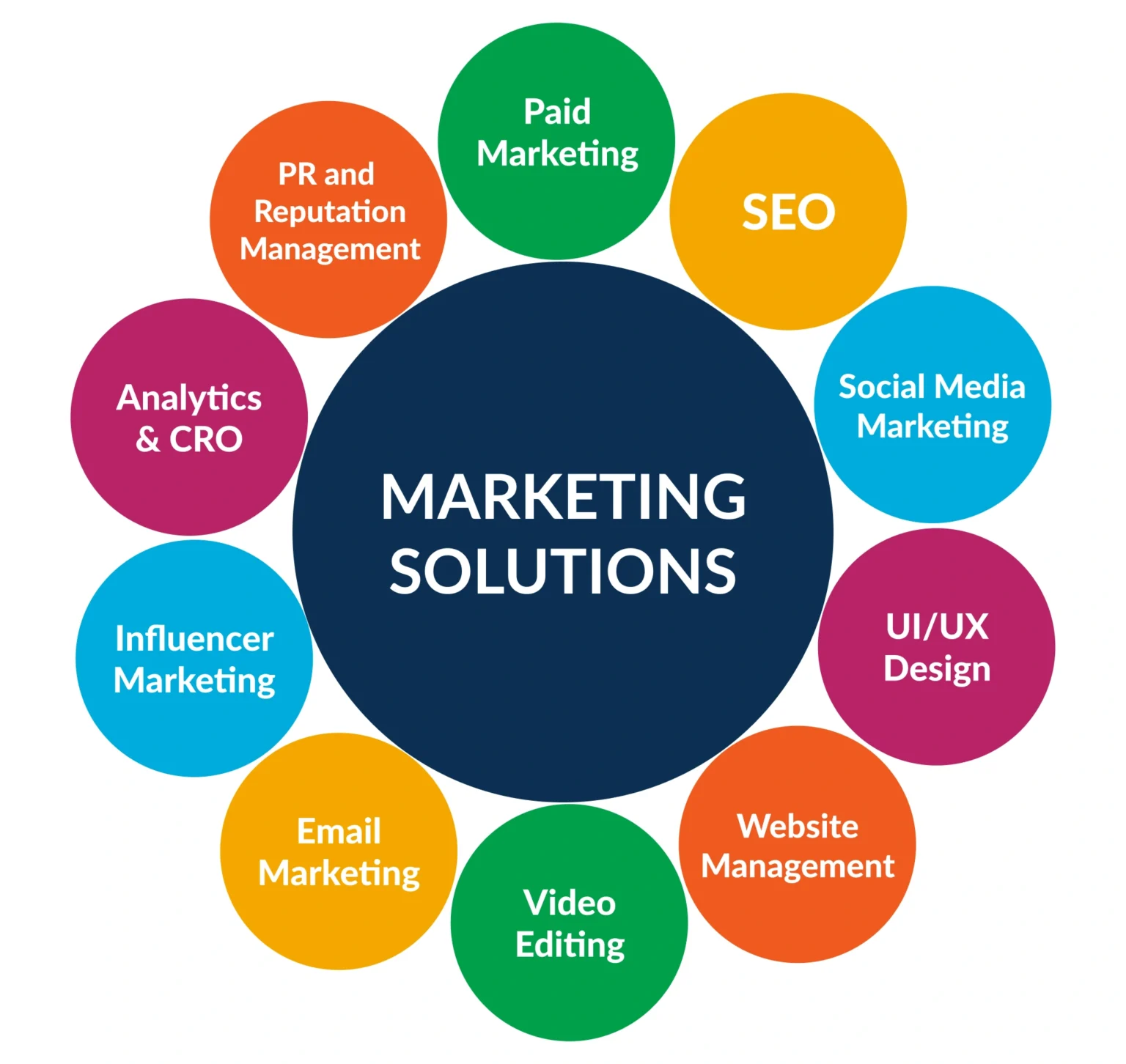 Marketing-Solutions-banner