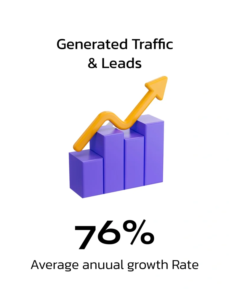 homepage-traffic-leads